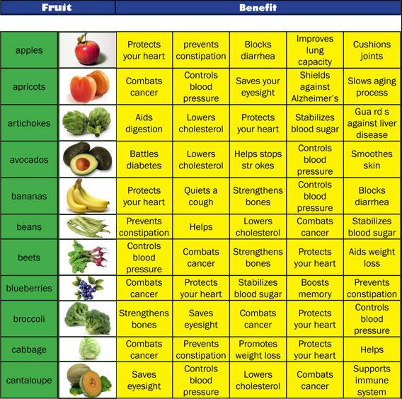 5 A Day Fruit And Veg Chart