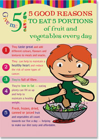 5 A Day Fruit And Veg Poster