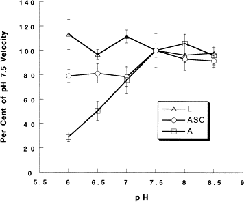 Animal Cells And Systems Journal