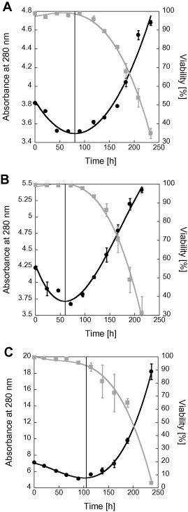 Animal Cells And Systems Journal