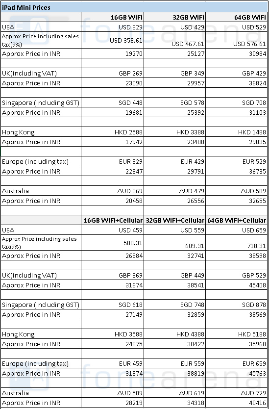 Apple Ipad Mini Price Australia