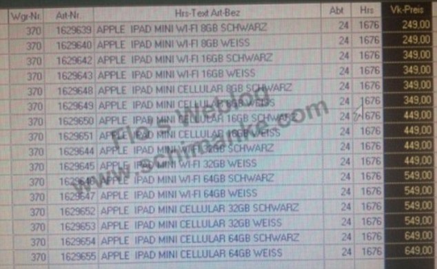 Apple Ipad Mini Price Uk