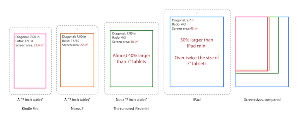 Apple Ipad Mini Size Comparison