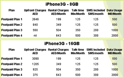 Apple Iphone 3gs Price In Dubai