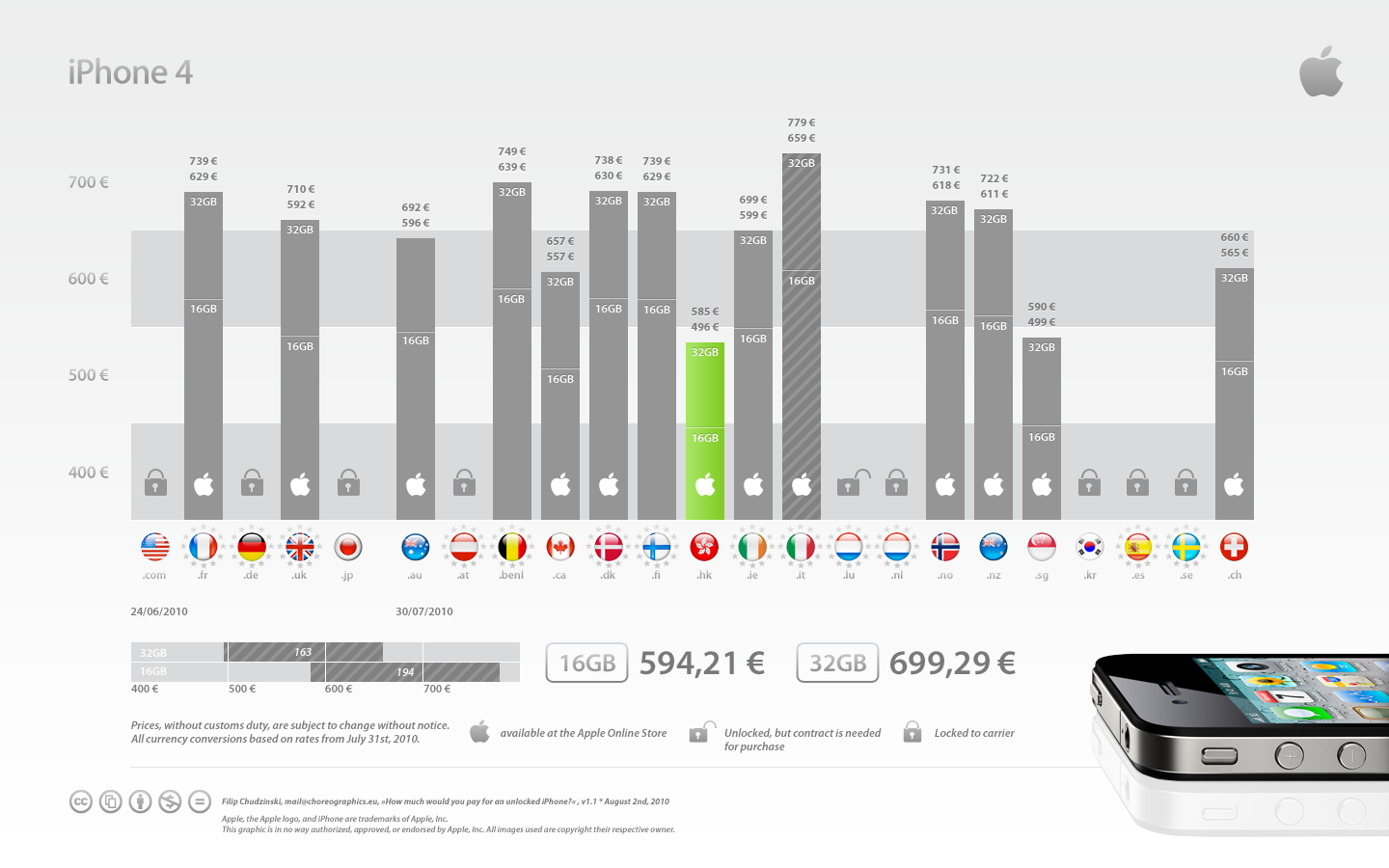 Apple Iphone 4s Price In Usa