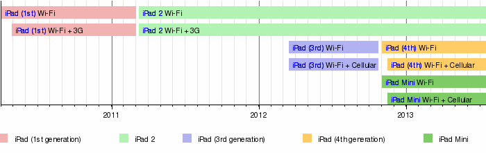 Best Ipad 1st Generation Cases