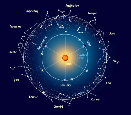 Bintang Aquarius Hari Ini