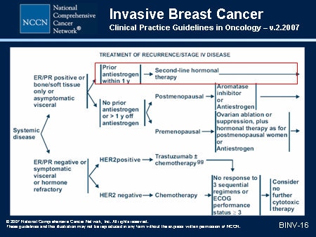 Breast Cancer Treatment Algorithm