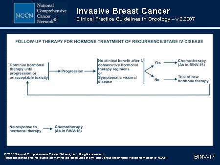 Breast Cancer Treatment Guidelines Australia