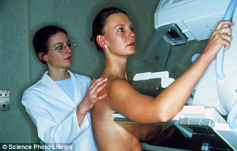 Breast Cancer Treatment Guidelines Uk