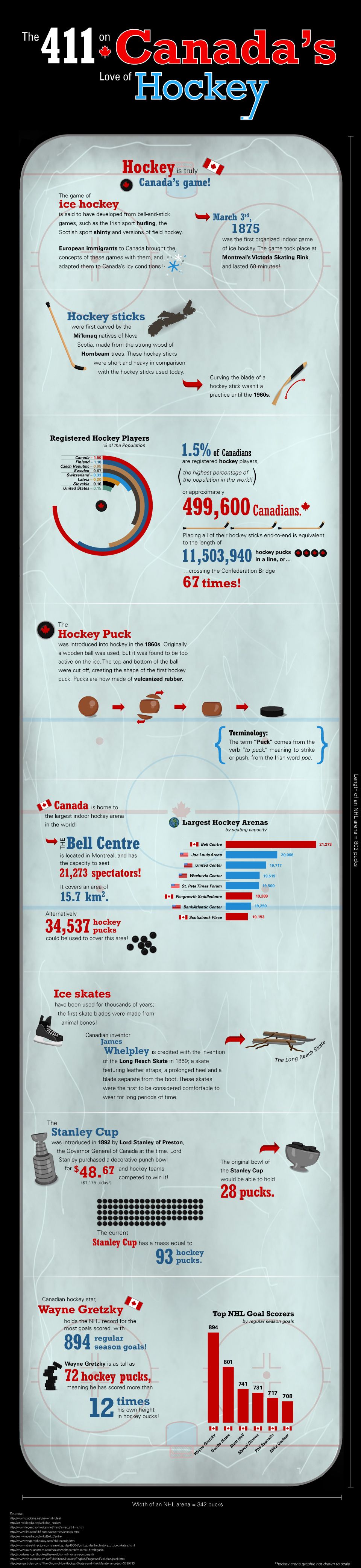 Canada 411 Number