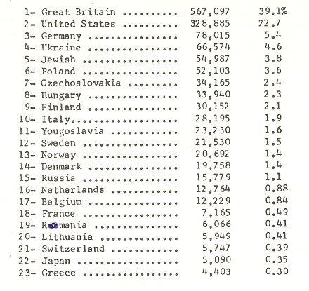 Canada Immigration Statistics