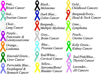Cancer Ribbon Colors American Cancer Society