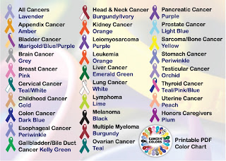 Cancer Ribbon Colors And Meanings