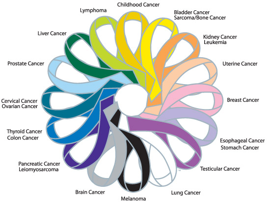 Cancer Ribbon Colors Pictures