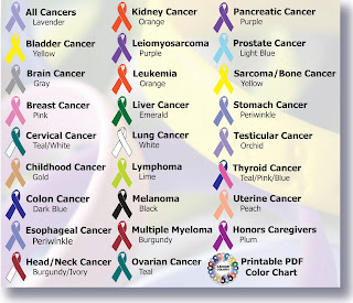 Cancer Ribbons Color Chart