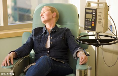 Cancer Treatment Chemotherapy