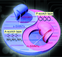 Cellophane Tape Substance Mixture