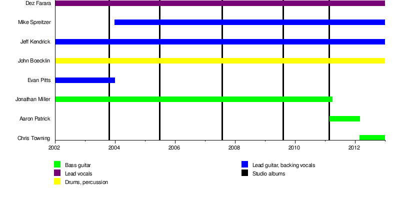 Devildriver Dead To Rights Tab