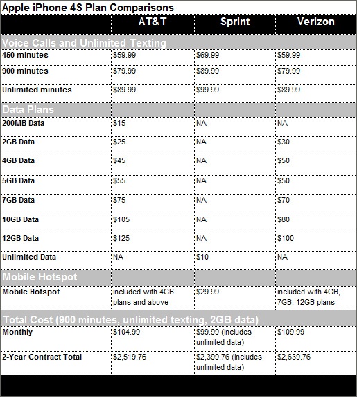 Difference Between Iphone 4s Black And White