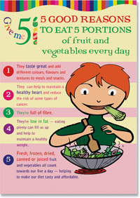 Eat 5 A Day Poster