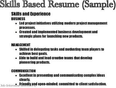 Example Format Of Resume For Job