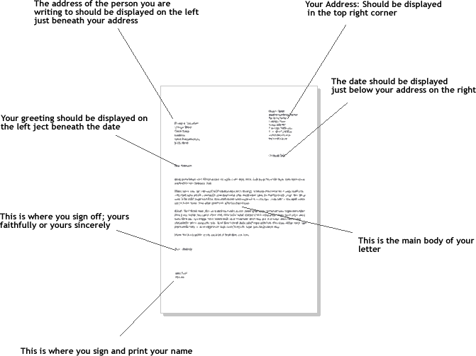 Formal Letter Format Example