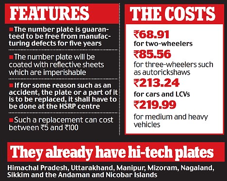 High Security Registration Plates In Delhi