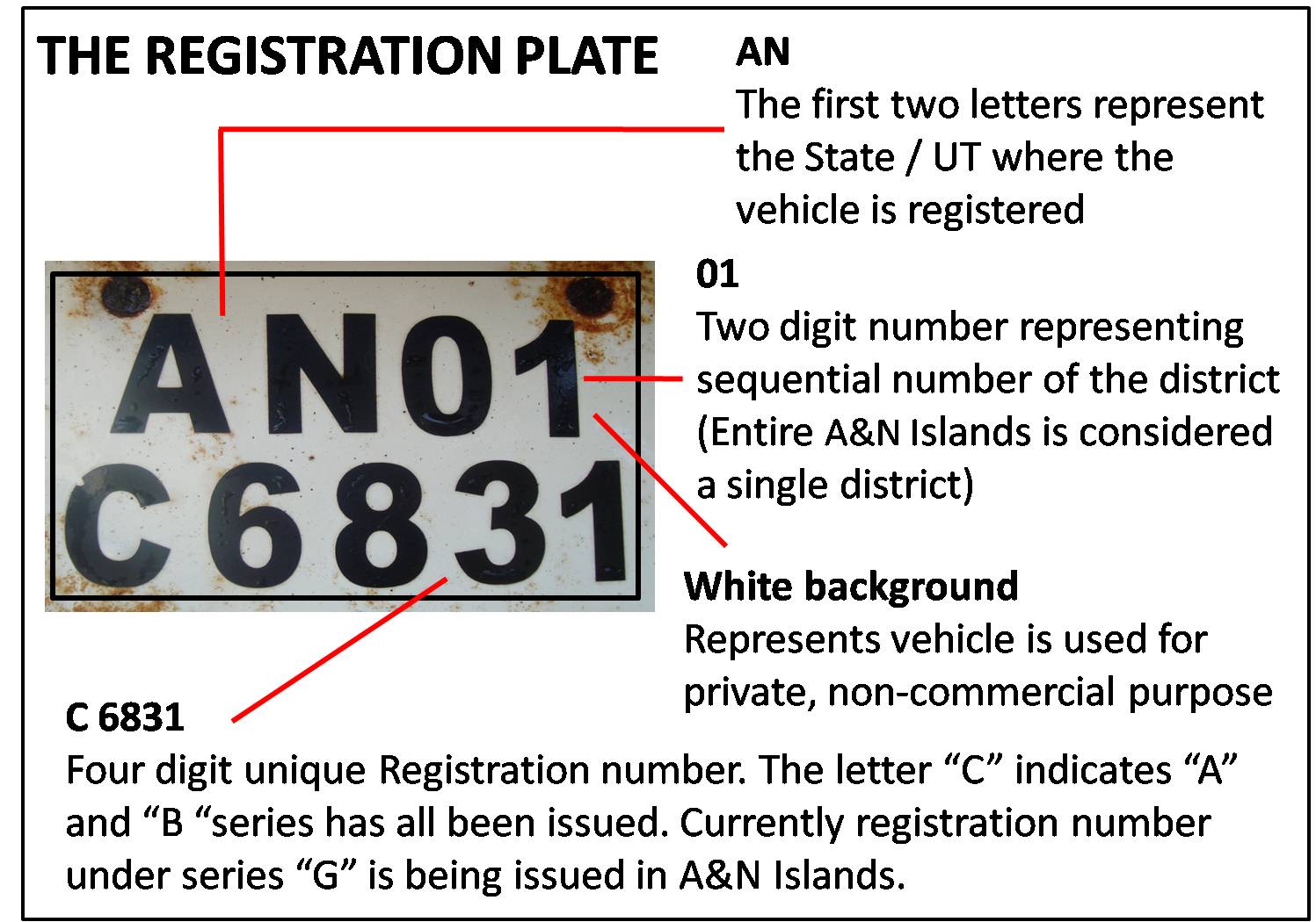 High Security Registration Plates Status