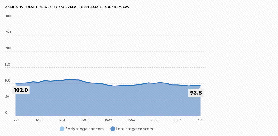 How Much Breast Cancer Treatment Cost