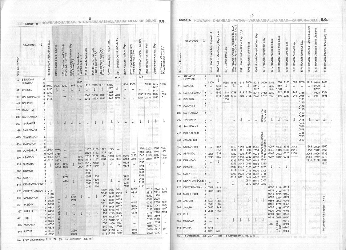 Indian Railway Train Time Table