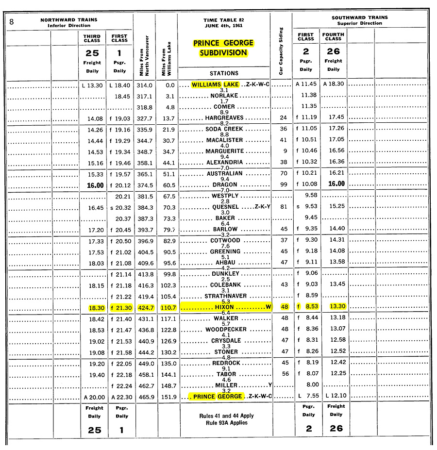 Indian Railway Trains Time Table