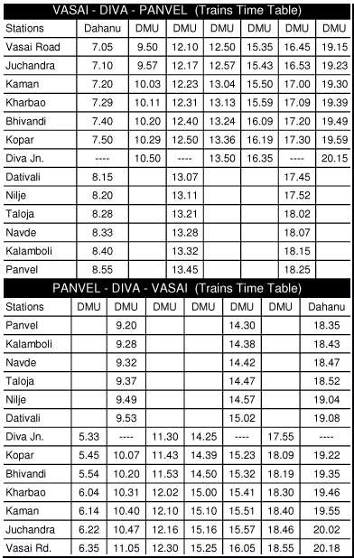 Indian Railway Trains Time Table