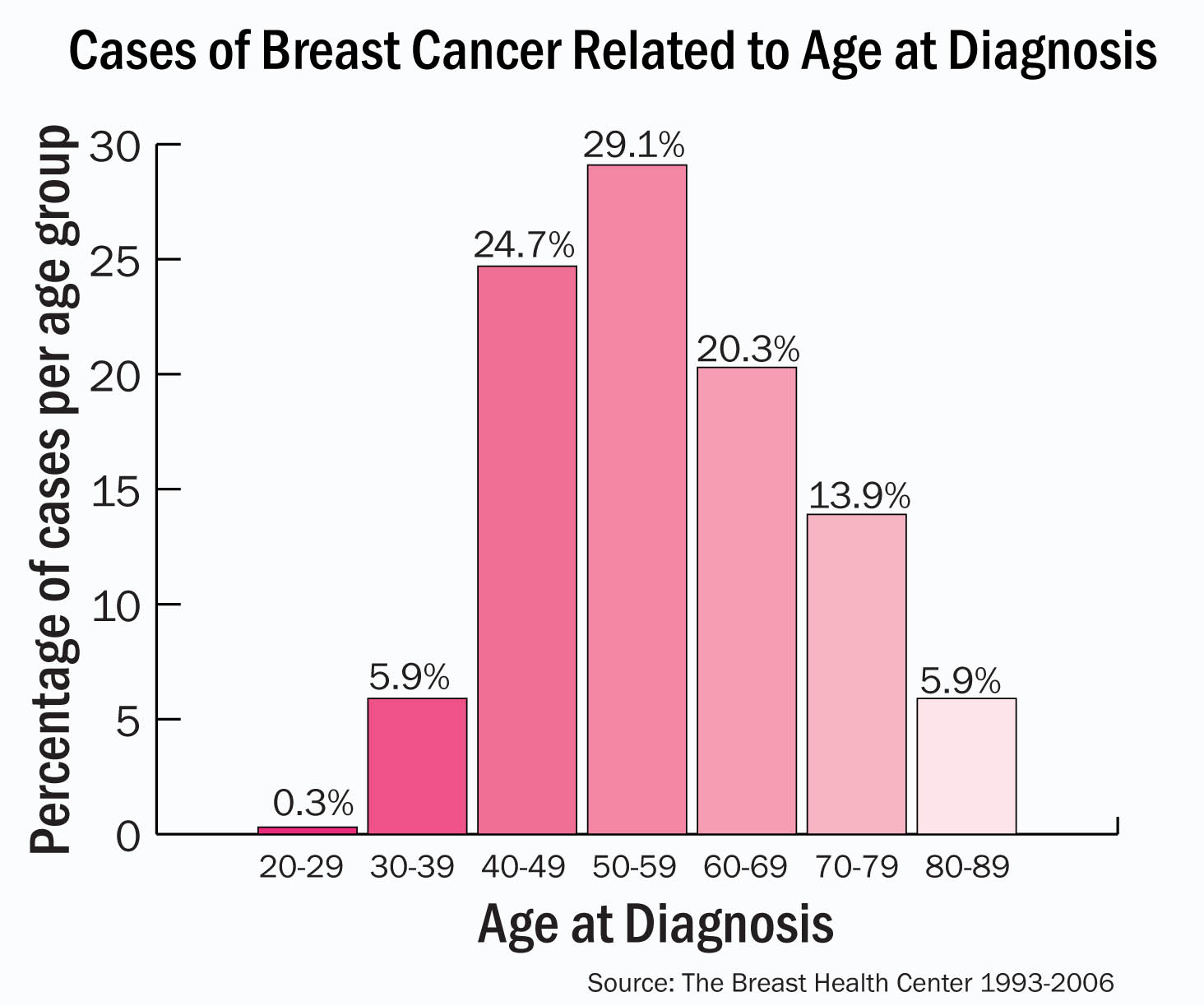 Inflammatory Breast Cancer Symptoms Images