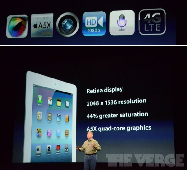 Ipad 4g Lte Price