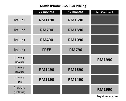 Iphone 3gs 8gb Price