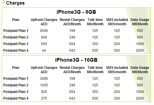 Iphone 3gs Price In Dubai