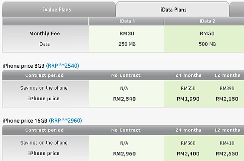 Iphone 3gs Price In Malaysia