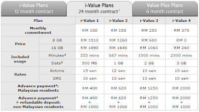 Iphone 3gs Price In Malaysia Lelong
