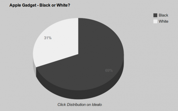 Iphone 4s Black Or White Poll