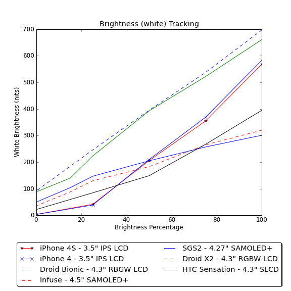 Iphone 4s Black Vs White Differences