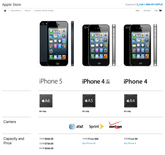 Iphone 4s Price In Usa Unlocked Without Contract