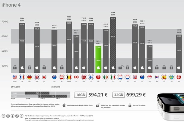 Iphone 4s Price In Usa Unlocked Without Contract