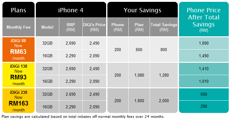 Iphone 5 Price In Malaysia Digi