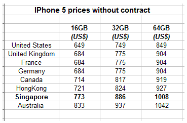 Iphone 5 Price In Uk