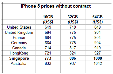 Iphone 5 Price In Uk With Contract