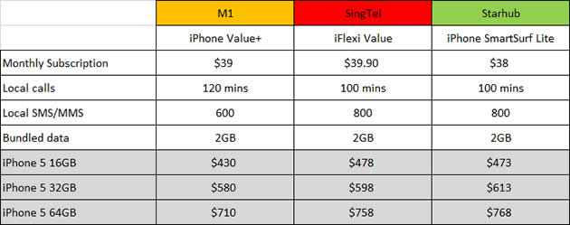 Iphone 5 Release Date Singapore Starhub