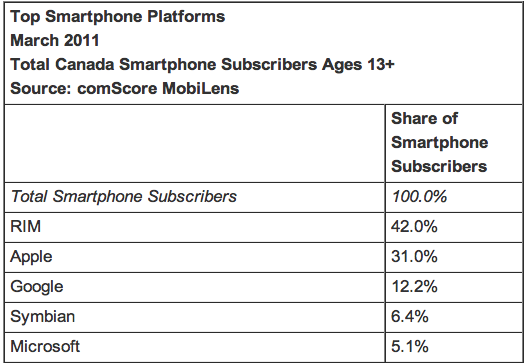 Iphone 6 Price In Canada