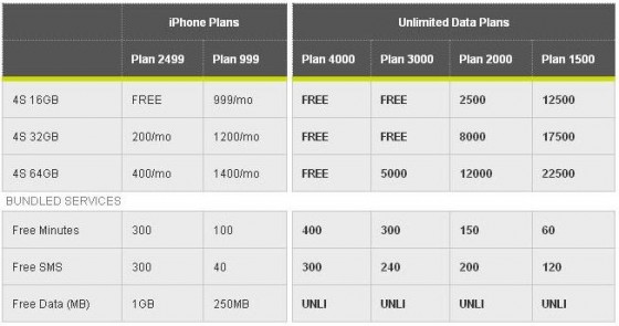 Iphone 6 Price Philippines