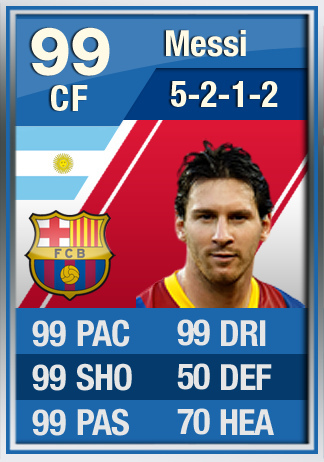 Lionel Messi Fifa 13 Stats